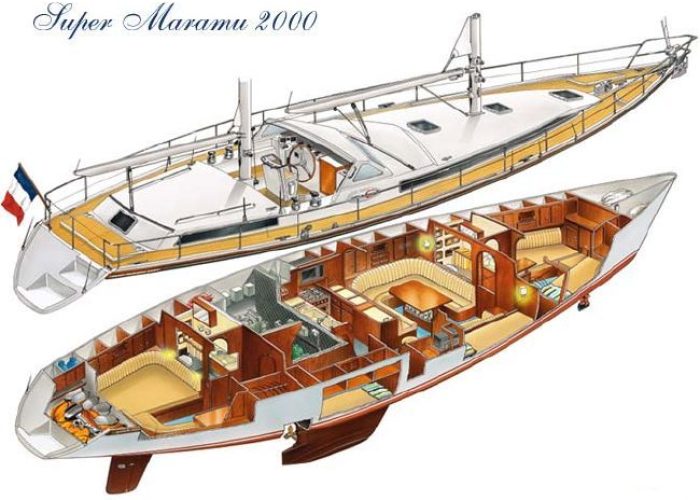 Amel Super Maramu 2000 - 2002 24 Layout Amel Super Maramu 2000 Sizun and Charpentier